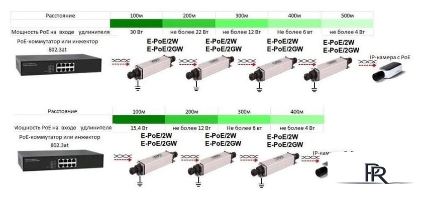 Коннектор-соединитель Osnovo E-PoE/2W - Изображение №4 — Интернет-магазин ПроЗаказ