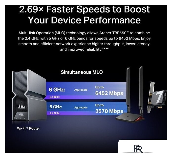 Wi-Fi система TP-Link Archer TBE550E - Изображение №8 — Интернет-магазин ПроЗаказ