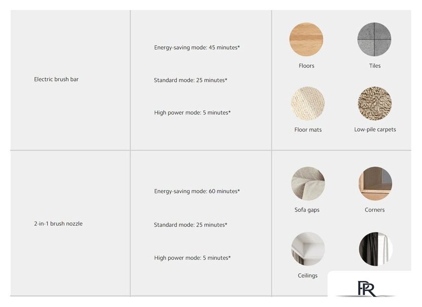 Пылесос Xiaomi Vacuum Cleaner G20 D205 (европейская версия) - Изображение №20 — Интернет-магазин ПроЗаказ