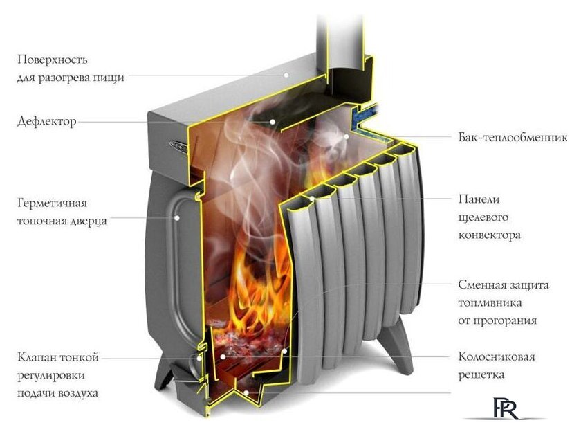 Свободностоящая печь-камин Термофор Огонь-батарея 11 Лайт (антрацит) - Изображение №2 — Интернет-магазин ПроЗаказ
