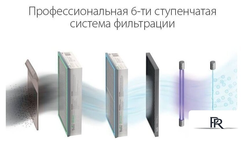 Проветриватель без нагрева Ballu Oneair ASP-200SP - Изображение №7 — Интернет-магазин ПроЗаказ
