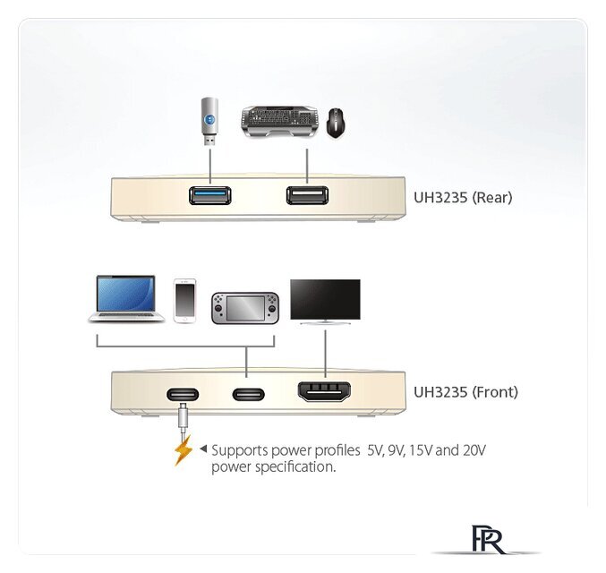 Док-станция Aten UH3235-AT - Изображение №8 — Интернет-магазин ПроЗаказ