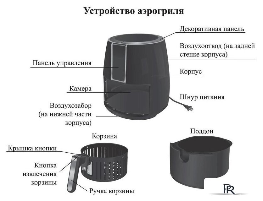 Аэрогриль (аэрофритюрница) Kitfort KT-2227 - Изображение №8 — Интернет-магазин ПроЗаказ