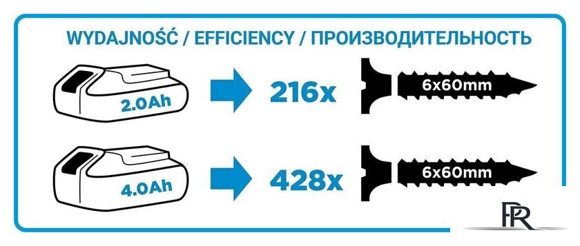 Дрель-шуруповерт GRAPHITE 58G022-SET2 (с 2-мя АКБ, кейс) - Изображение №7 — Интернет-магазин ПроЗаказ