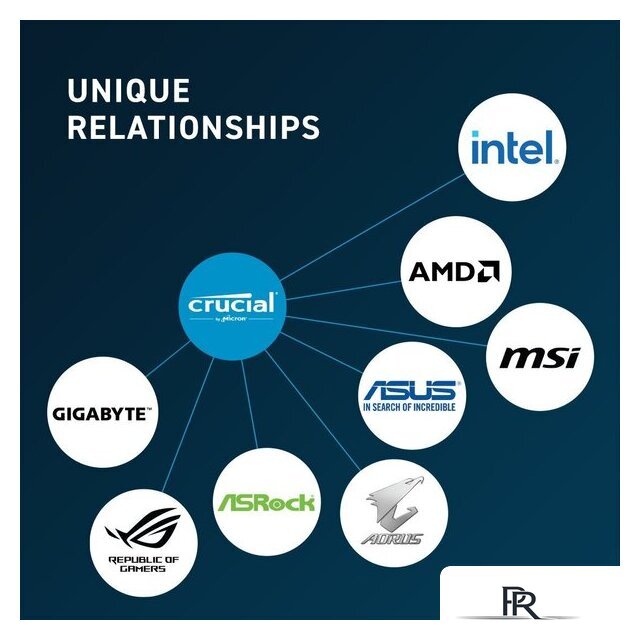 Оперативная память Crucial 16ГБ DDR5 5600 МГц CT16G56C46U5T - Изображение №4 — Интернет-магазин ПроЗаказ