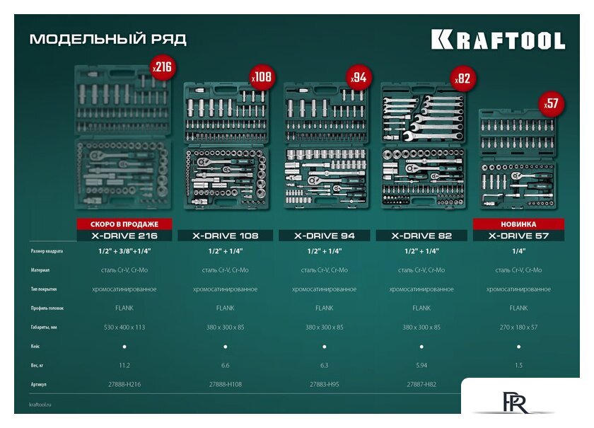 Универсальный набор инструментов KRAFTOOL 27887-H82 (82 предмета) - Изображение №15 — Интернет-магазин ПроЗаказ