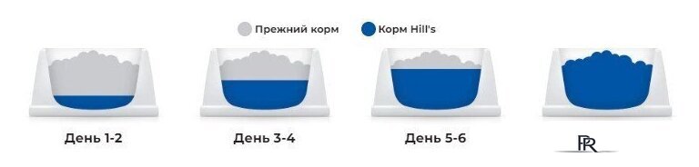 Сухой корм для собак Hill's Prescription Diet Urinary Care u/d Original 4 кг - Изображение №10 — Интернет-магазин ПроЗаказ