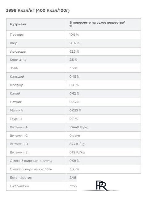 Сухой корм для собак Hill's Prescription Diet Urinary Care u/d Original 4 кг - Изображение №7 — Интернет-магазин ПроЗаказ