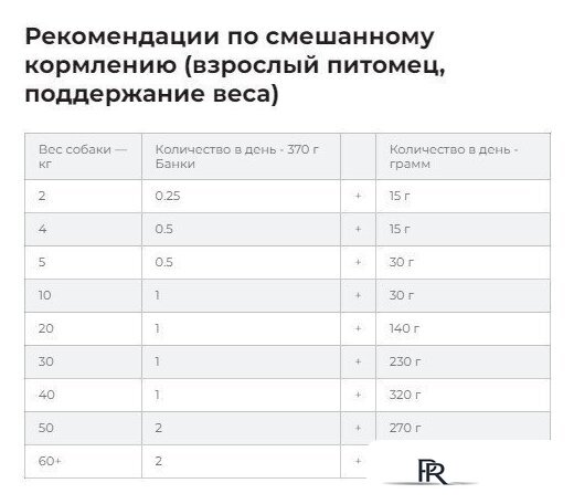 Сухой корм для собак Hill's Prescription Diet Urinary Care u/d Original 4 кг - Изображение №9 — Интернет-магазин ПроЗаказ