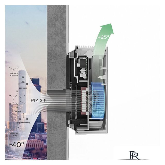 Проветриватель без нагрева Ballu OneAir ASP-100 (белый) - Изображение №6 — Интернет-магазин ПроЗаказ