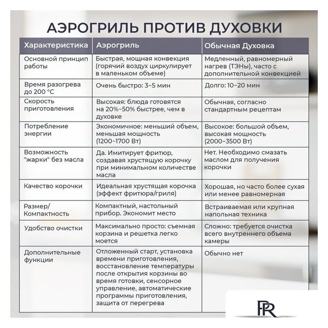 Аэрогриль (аэрофритюрница) Evolution AIRO 9600TW - Изображение №17 — Интернет-магазин ПроЗаказ