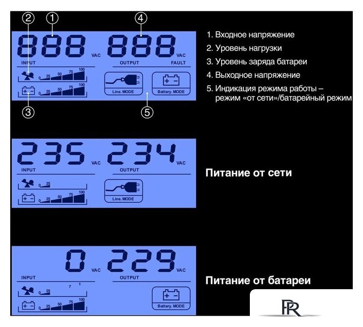 Источник бесперебойного питания ExeGate Smart LB-650.LCD.AVR.2SH.USB - Изображение №4 — Интернет-магазин ПроЗаказ
