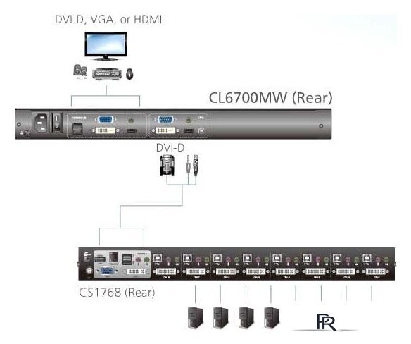 KVM переключатель Aten CL6700MW-ATA-RG - Изображение №6 — Интернет-магазин ПроЗаказ