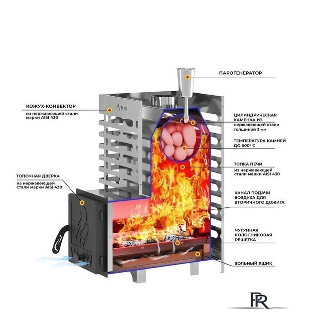 Банная печь Везувий Aston 16 Inox - Изображение №4 — Интернет-магазин ПроЗаказ