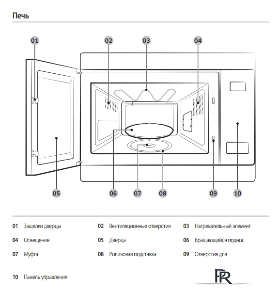 Микроволновая печь Samsung MG22M8054AK - Изображение №3 — Интернет-магазин ПроЗаказ