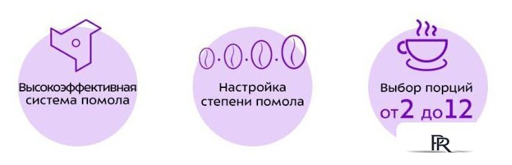 Электрическая кофемолка Kitfort KT-770 - Изображение №6 — Интернет-магазин ПроЗаказ