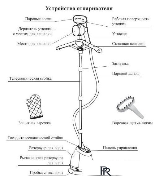 Отпариватель Kitfort KT-990 - Изображение №12 — Интернет-магазин ПроЗаказ