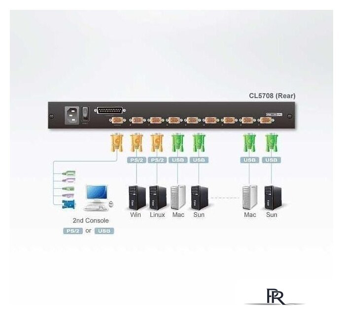 KVM переключатель Aten CL5708N-ATA-RG - Изображение №4 — Интернет-магазин ПроЗаказ