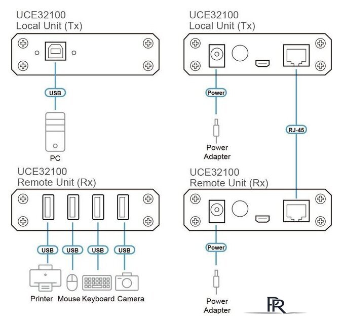 Кабели, адаптеры, разветвители Aten UCE32100-AT-G - Изображение №9 — Интернет-магазин ПроЗаказ