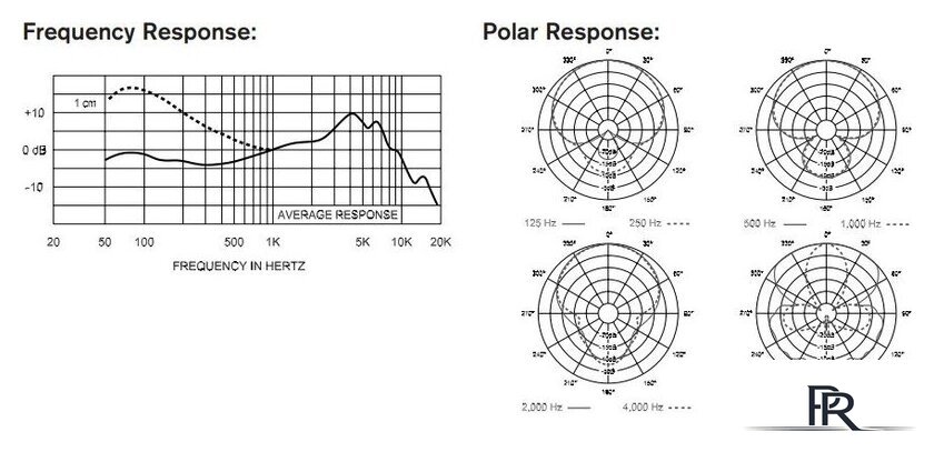 Проводной микрофон Electro-Voice PL-33 - Изображение №2 — Интернет-магазин ПроЗаказ