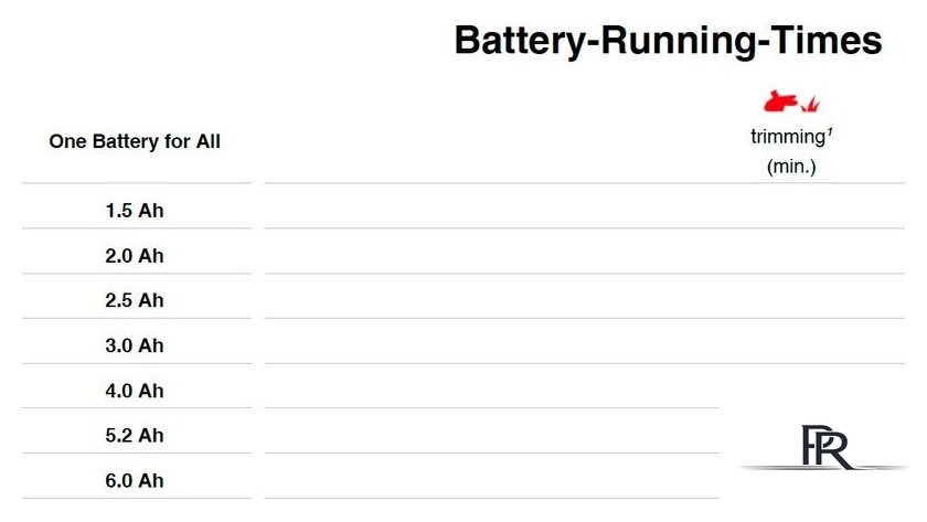 Триммер Einhell GE-CT 18/30 Li-Solo (без АКБ) - Изображение №10 — Интернет-магазин ПроЗаказ
