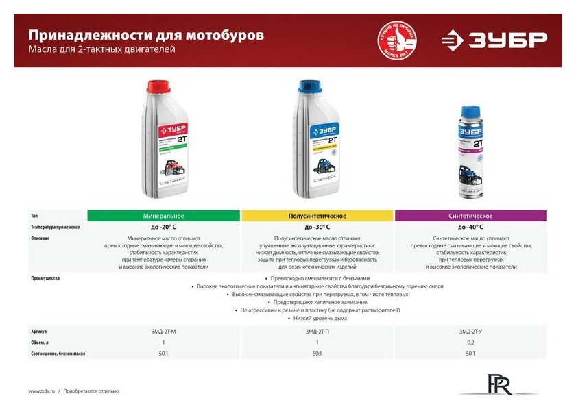Мотобур Зубр МБ2-300 Н - Изображение №11 — Интернет-магазин ПроЗаказ