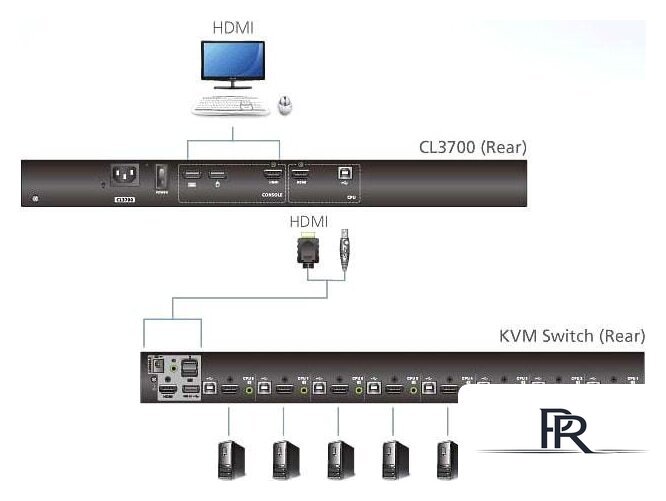 KVM переключатель Aten CL3700NW-ATA-RG - Изображение №4 — Интернет-магазин ПроЗаказ