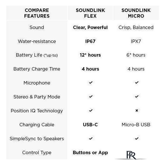 Беспроводная колонка Bose SoundLink Flex (дымчатый белый) - Изображение №8 — Интернет-магазин ПроЗаказ