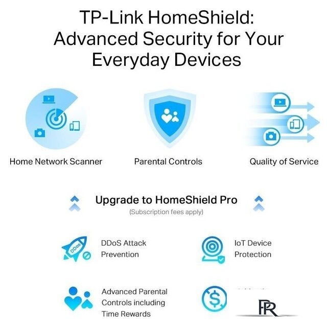 Wi-Fi роутер TP-Link Archer AX80(EU) - Изображение №6 — Интернет-магазин ПроЗаказ
