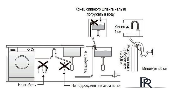 Стиральная машина Evelux EW 46121 - Изображение №2 — Интернет-магазин ПроЗаказ