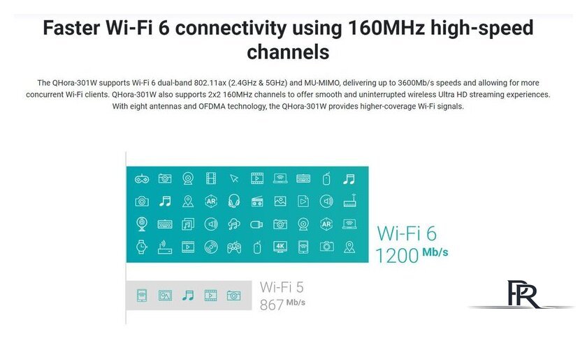 Wi-Fi роутер QNAP QHora-301W - Изображение №6 — Интернет-магазин ПроЗаказ