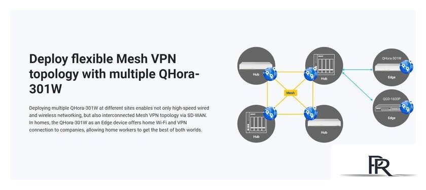 Wi-Fi роутер QNAP QHora-301W - Изображение №5 — Интернет-магазин ПроЗаказ