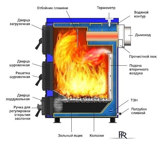 Отопительный котел Везувий Олимп-15 - Изображение №4 — Интернет-магазин ПроЗаказ