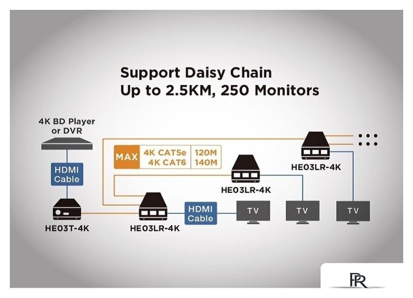 Разветвитель SC&T HE03LR-4K - Изображение №3 — Интернет-магазин ПроЗаказ