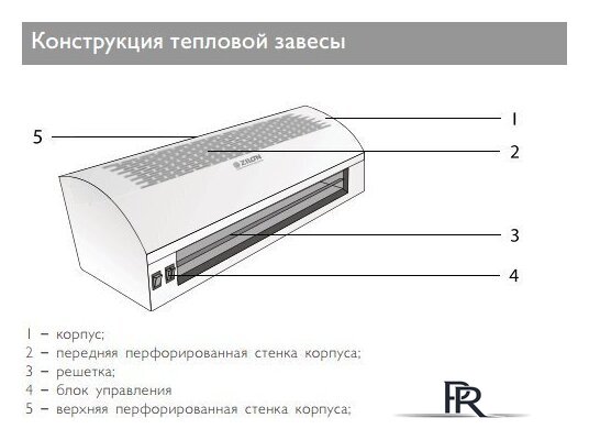 Тепловая завеса ZILON ZVV-1.5E9S - Изображение №3 — Интернет-магазин ПроЗаказ