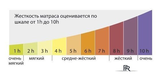 Матрас Kondor Bora 3 Hard 80x186 (трикотаж) - Изображение №5 — Интернет-магазин ПроЗаказ