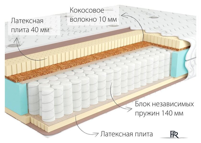 Матрас Kondor Bora 3 Hard 80x186 (трикотаж) - Изображение №2 — Интернет-магазин ПроЗаказ