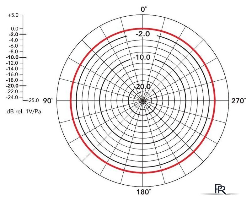 Проводной микрофон BOYA BY-M1 Pro - Изображение №8 — Интернет-магазин ПроЗаказ