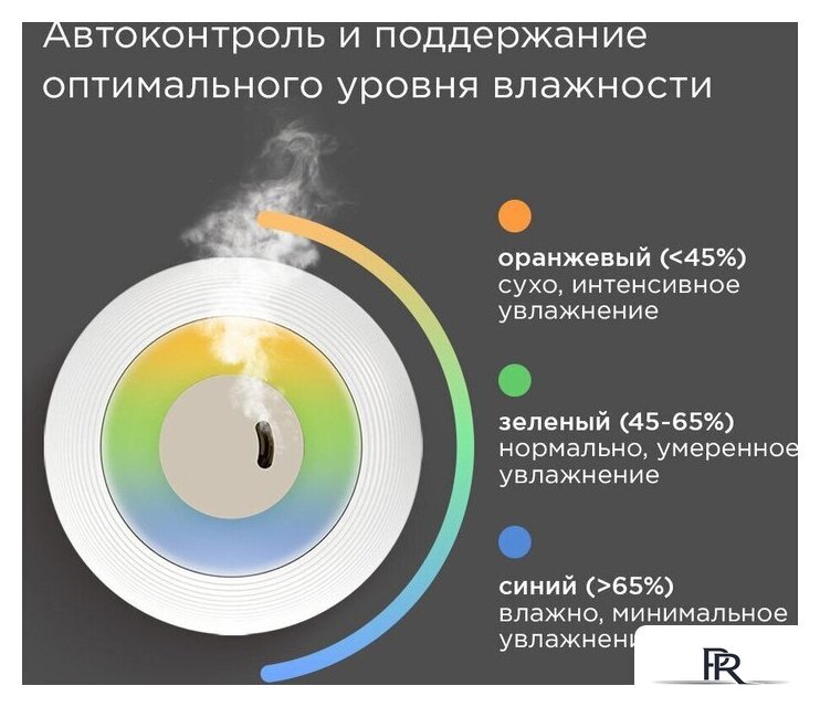 Увлажнитель воздуха Redmond (Редмонд) HF2212 (белый) - Изображение №4 — Интернет-магазин ПроЗаказ