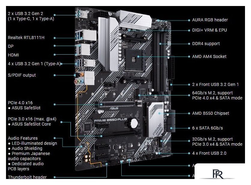 Материнская плата ASUS Prime B550-Plus - Изображение №5 — Интернет-магазин ПроЗаказ
