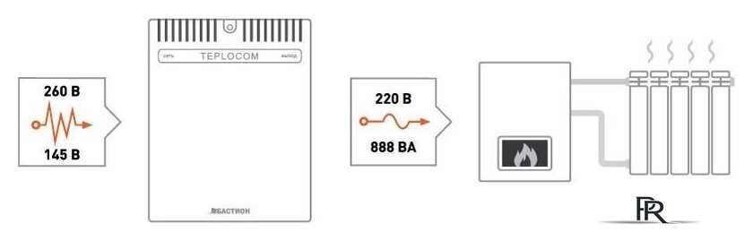 Стабилизатор напряжения Бастион Teplocom ST-888 - Изображение №8 — Интернет-магазин ПроЗаказ
