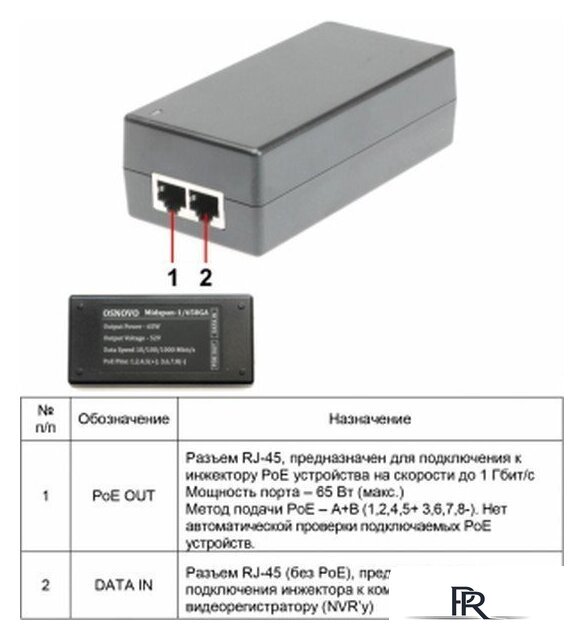 PoE-инжектор Osnovo Midspan-1/650G - Изображение №5 — Интернет-магазин ПроЗаказ