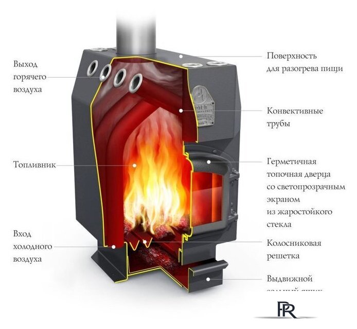 Свободностоящая печь-камин Термофор Студент (ЧД, СК, ТВ) - Изображение №2 — Интернет-магазин ПроЗаказ