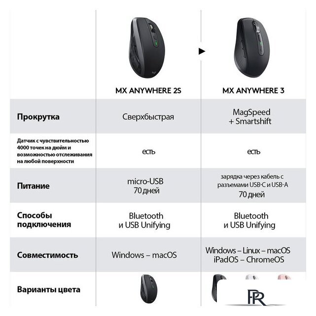 Мышь Logitech MX Anywhere 3 (графитовый) - Изображение №2 — Интернет-магазин ПроЗаказ