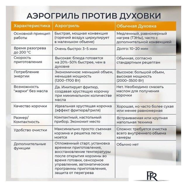 Аэрогриль (аэрофритюрница) Evolution AIRO 6100 - Изображение №17 — Интернет-магазин ПроЗаказ