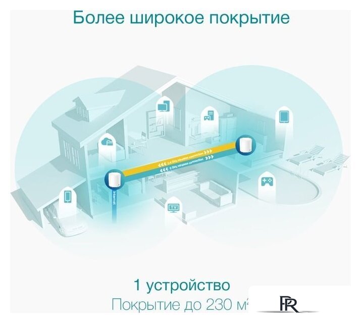 Wi-Fi роутер TP-Link Deco X50 - Изображение №6 — Интернет-магазин ПроЗаказ