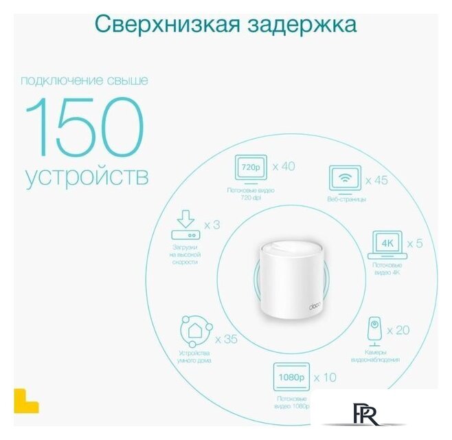 Wi-Fi роутер TP-Link Deco X50 - Изображение №7 — Интернет-магазин ПроЗаказ