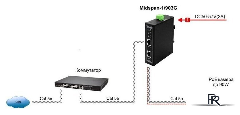 PoE-инжектор Osnovo Midspan-1/903G - Изображение №5 — Интернет-магазин ПроЗаказ