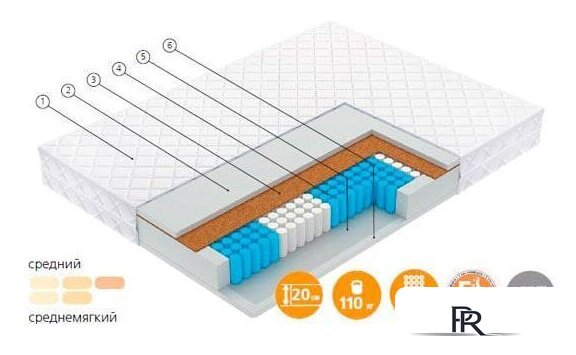 Матрас Vegas Smart Flash 120x200 - Изображение №2 — Интернет-магазин ПроЗаказ