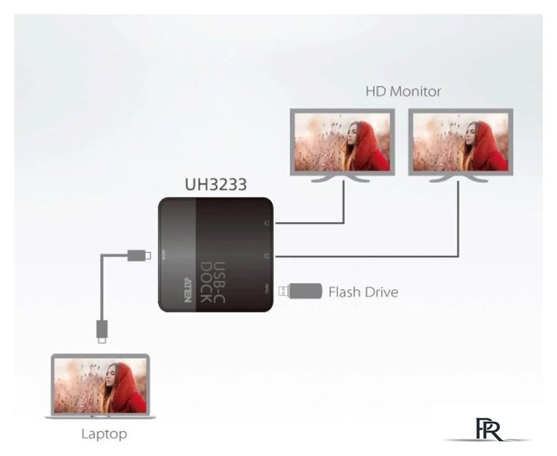 Док-станция Aten UH3233 - Изображение №5 — Интернет-магазин ПроЗаказ